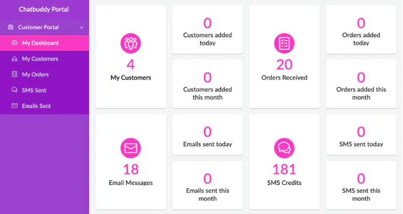 A merchant dashboard like Chatbuddy Portal can help you easily see how well your chatbot is doing